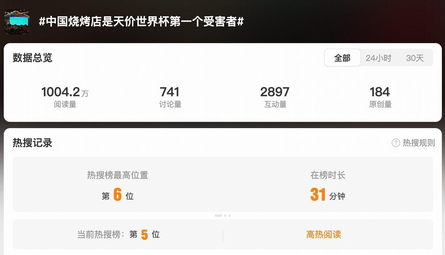 乐鱼在线登录-躺枪，“中国烧烤店是天价世界杯首个受害者”话题登上热搜